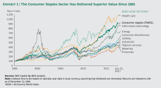 Why Consumer Goods Companies Need To Build Buy And Broker 17 Consumer Value Creators Series