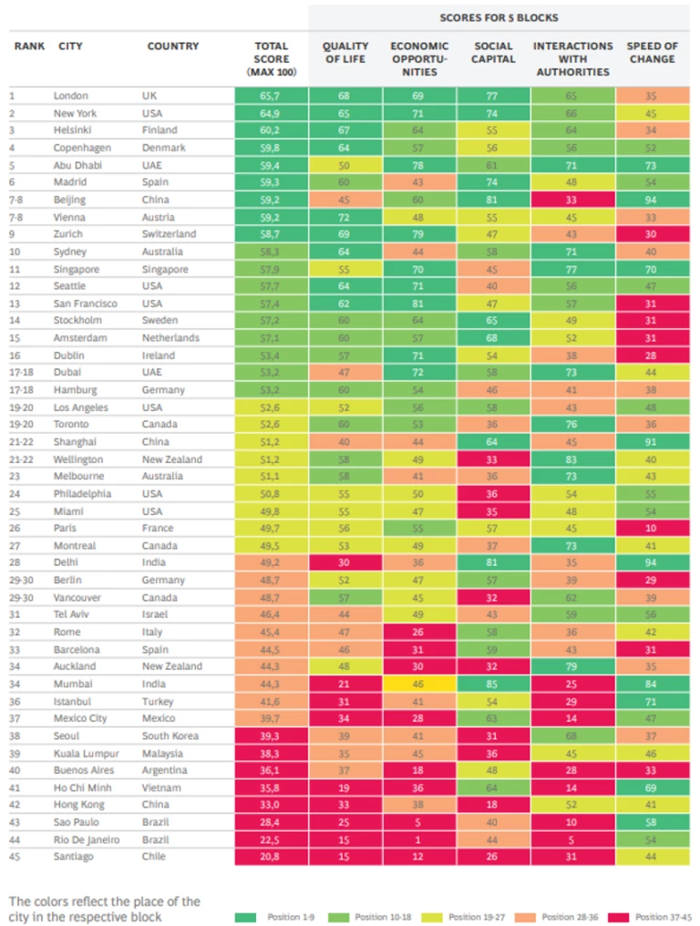 Cities-Chart-Colombi1.png