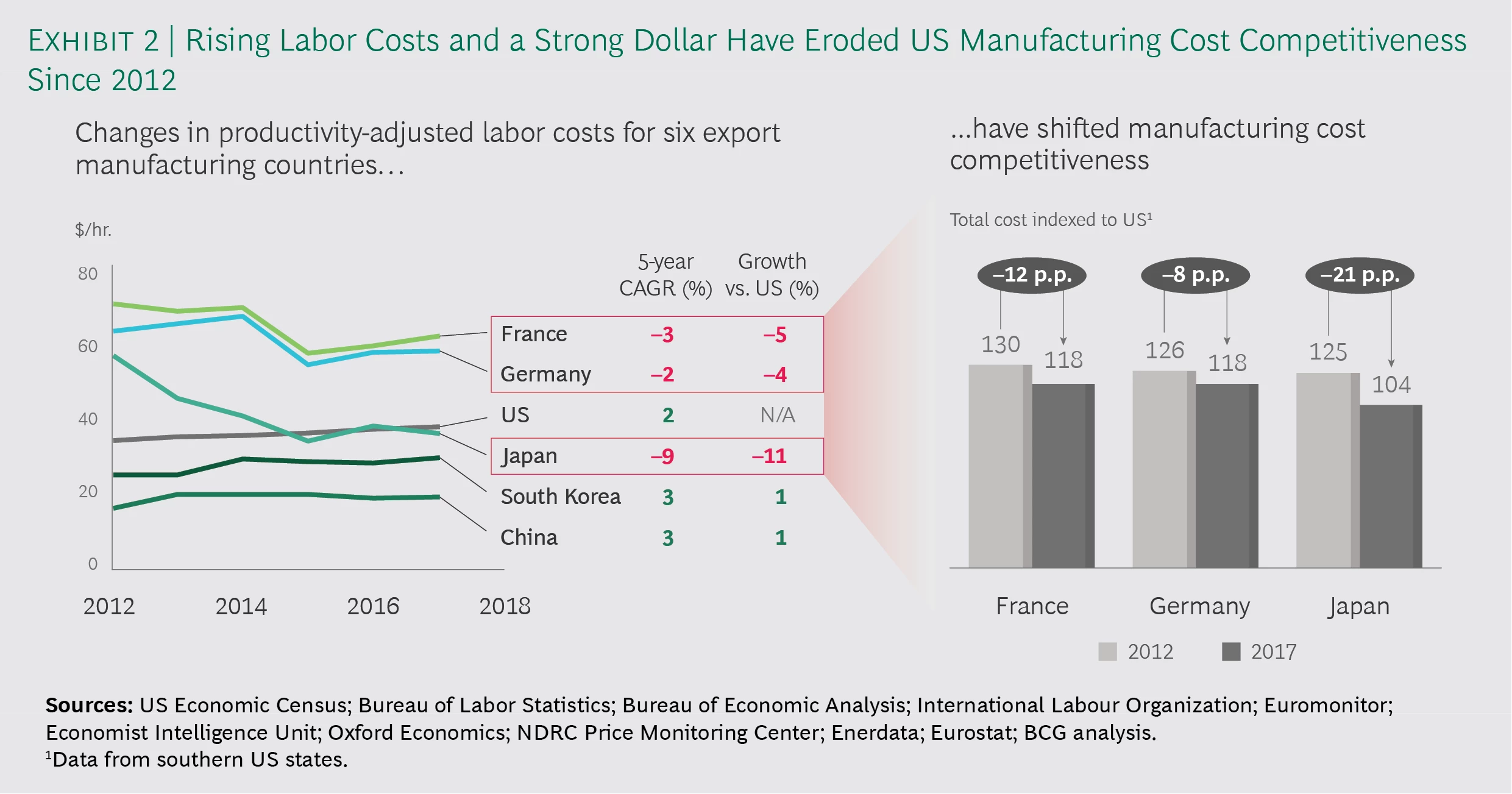 Fueling Growth: Enhancing US Manufacturing Competitiveness Fueling Growth: Enhancing US Manufacturing Competitiveness