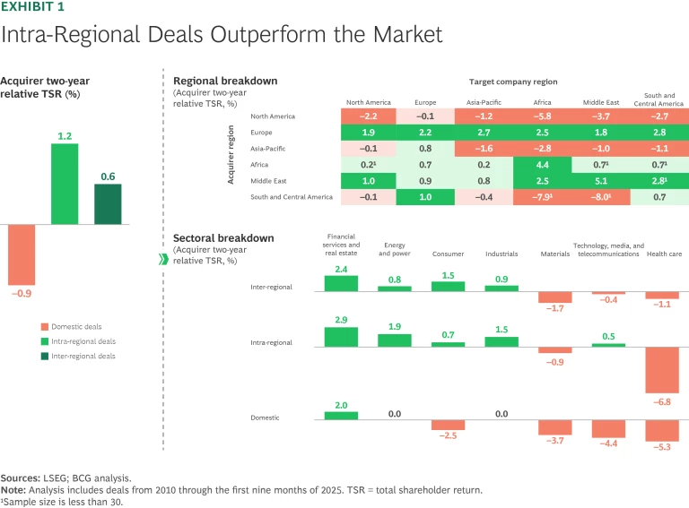 The 2025 M&A Report: Capturing the Value of Cross-Border Deals | Ex 1