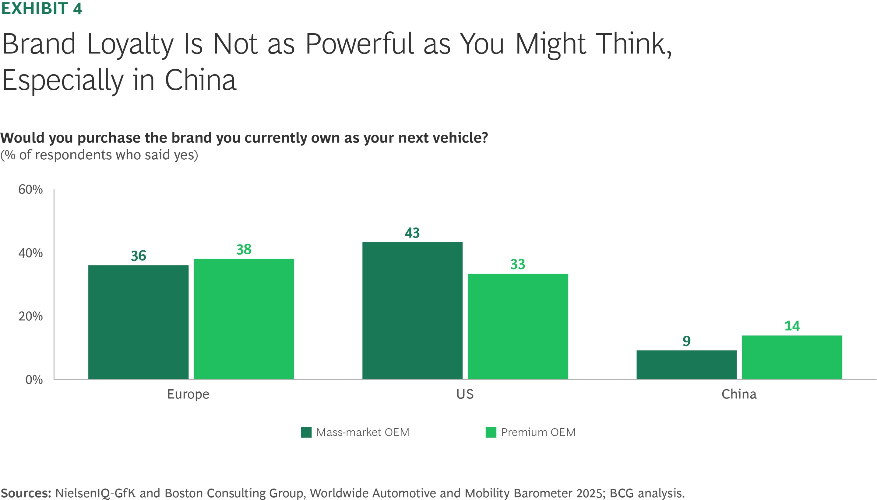 Mengambil Hati Konsumen Milenial: Rahasia Brand Kekinian ala BCG! 2 Mengambil Hati Konsumen Milenial: Rahasia Brand Kekinian ala BCG! 1