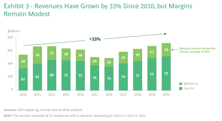 Exhibit3-RevenueGrowth-Peru.png