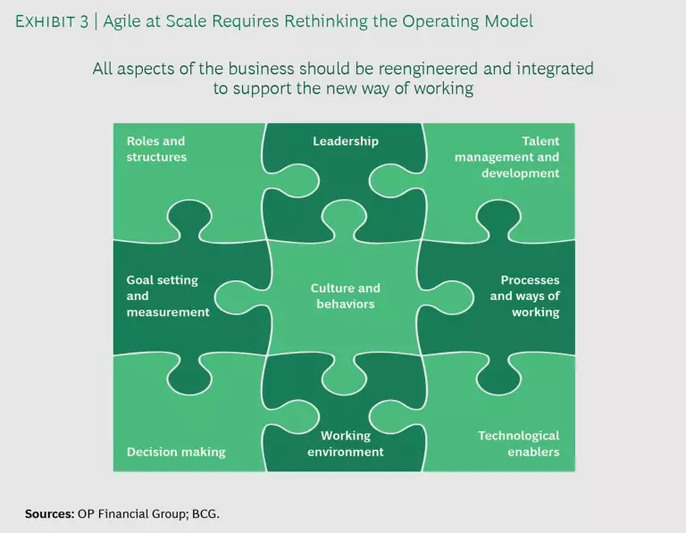 Finland’s-Biggest-Financial-Group-Goes-All-In-on-Agile_Ex3_tcm-250466.jpg