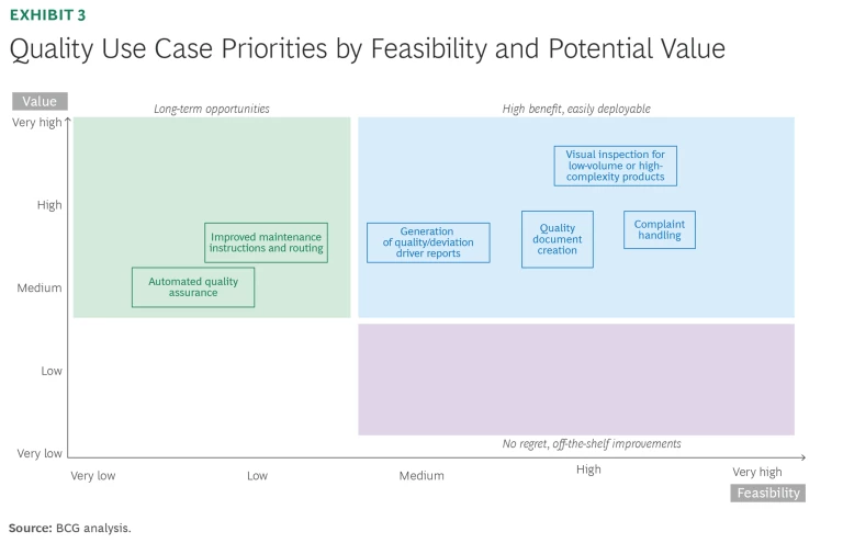 Medtech Can Improve Quality and Regulatory Processes with GenAI | Exhibit 3
