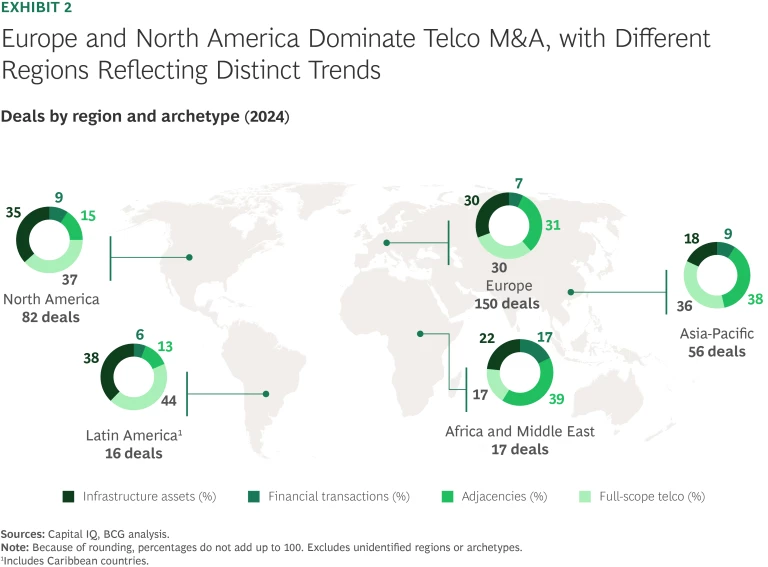 Future-Proofing Telcos with Smart M&A | Exhibit 2