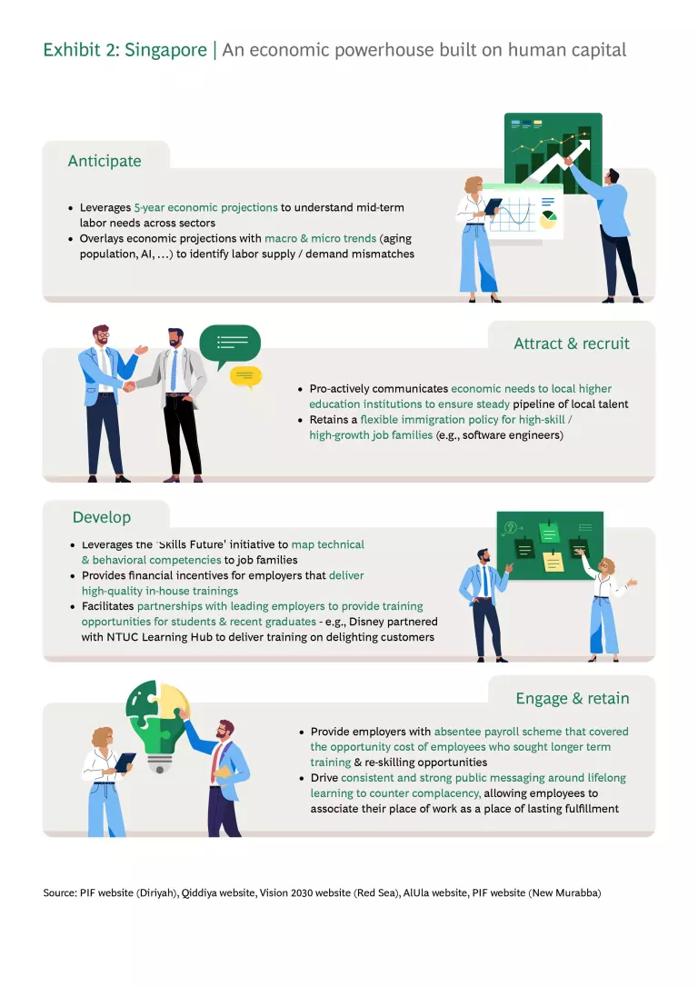 singapore: an economic powerhouse built on human capital