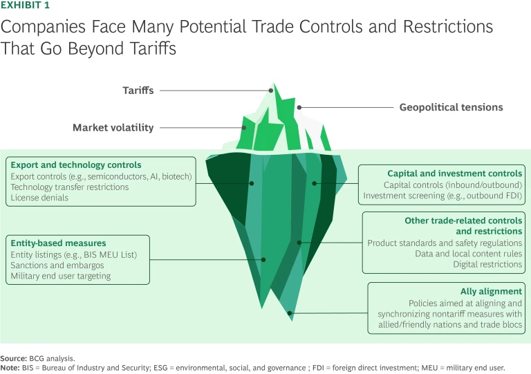 Tariffs Are Only the Tip of the Trade Iceberg | Ex 1