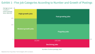 What S Trending In Jobs And Skills