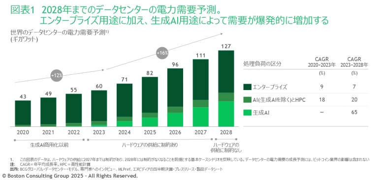 Breaking Barriers to Data Center Growth | Exhibit 1 | JP