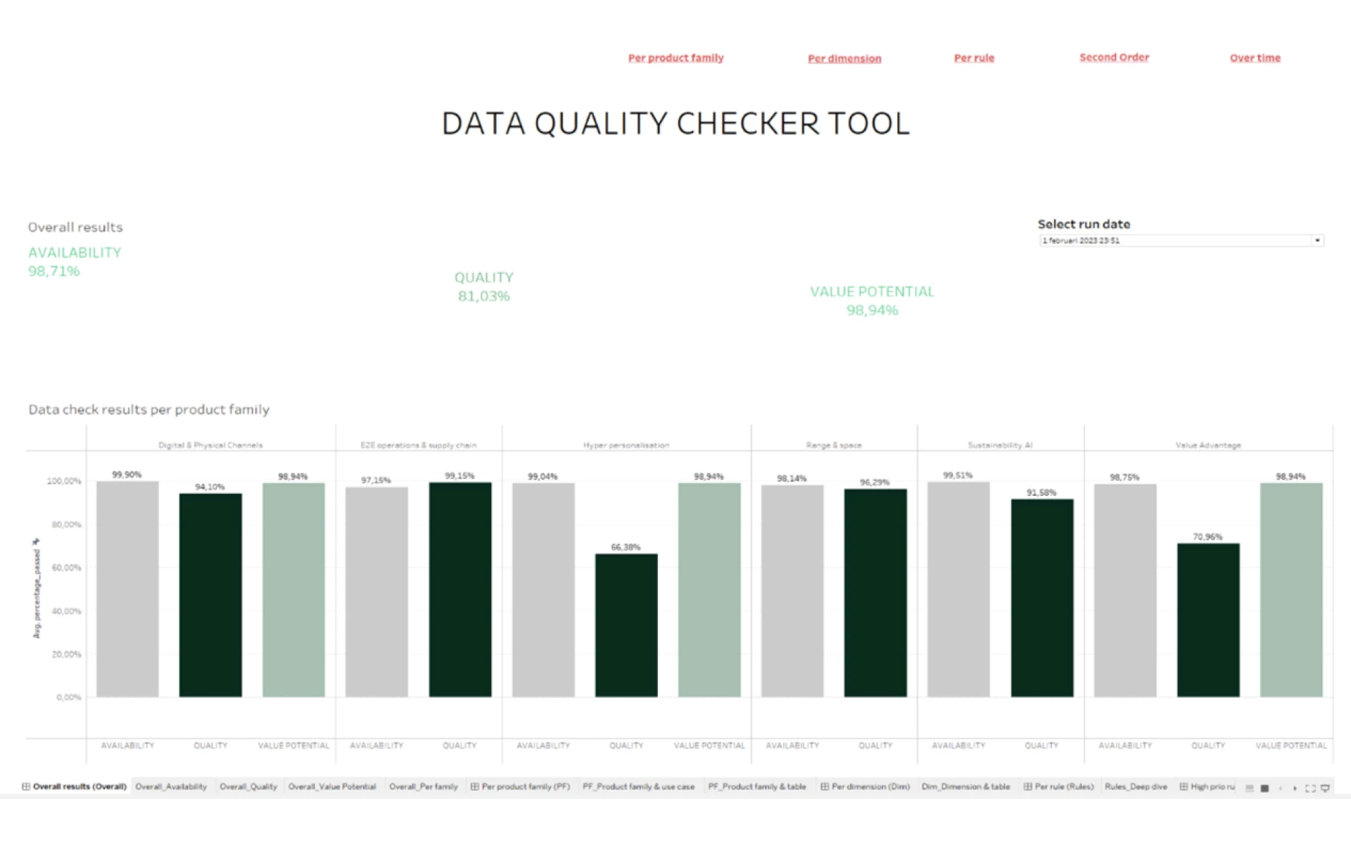 Data quality checker tool