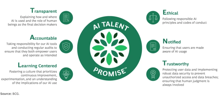A Promise That Brings AI to Life Responsibly | Exhibit