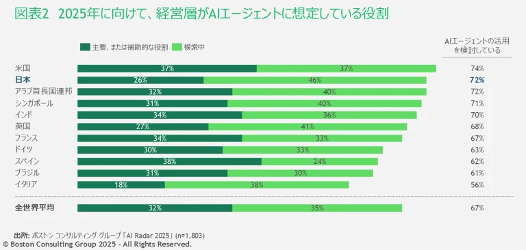 JPR_Davos_AI_Radar | Exhibit 2