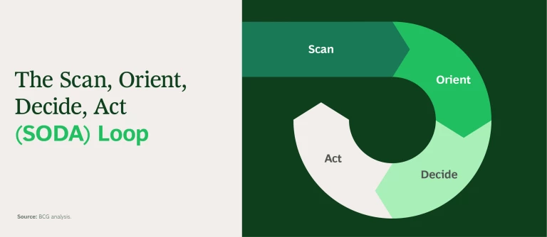 Soda Loop.Strategic Planning (1).png