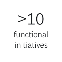 >10 | BTN | Risk Management and Compliance