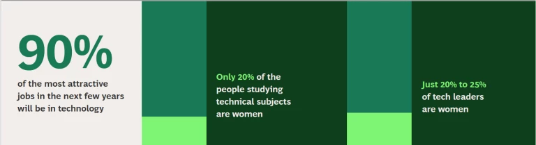 Women in Tech Graphic.png
