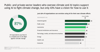 AI Is Essential for Solving the Climate Crisis | Exhibit 3