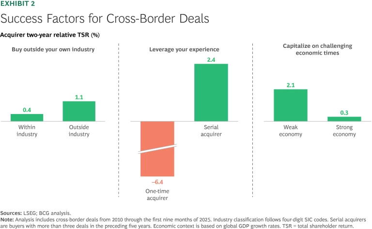 The 2025 M&A Report: Capturing the Value of Cross-Border Deals | Ex 2