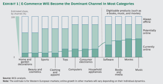 Alibaba Struggles To Follow Amazon Beyond E Commerce Nikkei Asia