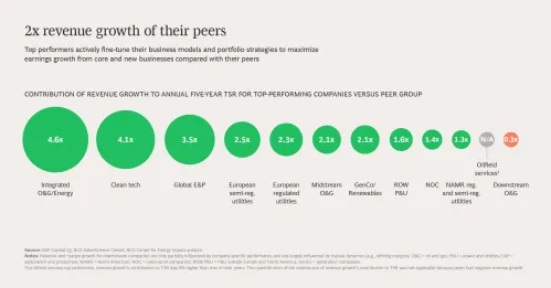 Slide 3 of 9 2x revenue growth of their peers