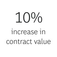 10% | BTN | Pricing & Revenue Management