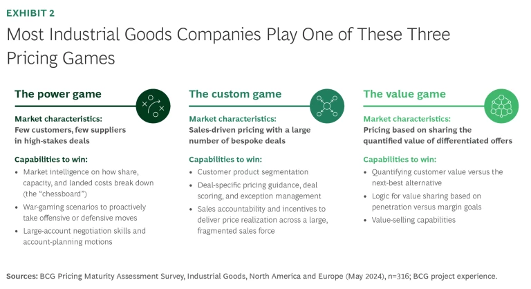 Raising the Bar in Industrial Goods Pricing | Ex 2