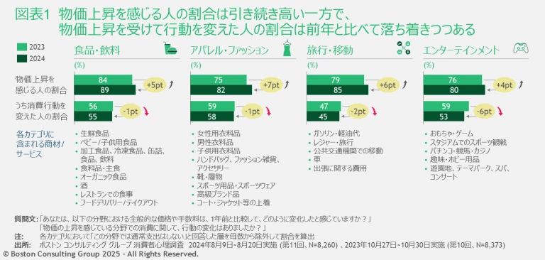 JPR_Consumer Sentiment Survey Volume 11 | Exhibit 1