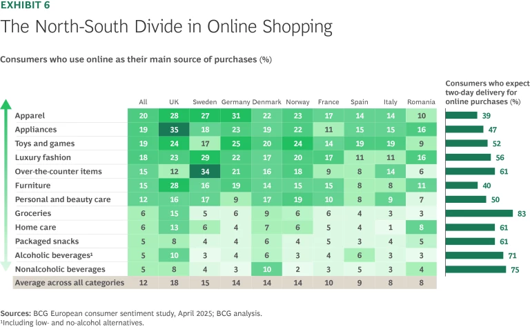 The north-south divide in online shopping