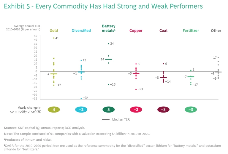 Exhibit5-CommodityPerformers-Peru.png