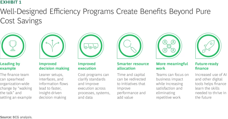 Well-Designed Efficiency Programs Create Benefits Beyond Pure Cost Savings