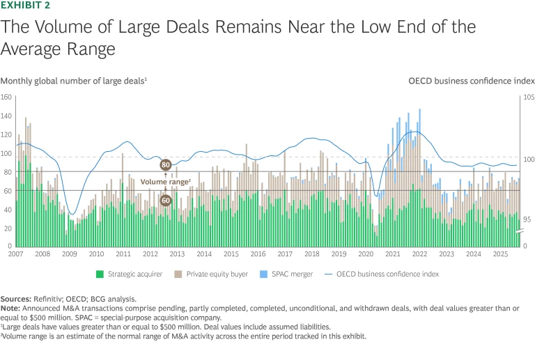 The 2025 M&A Report: The Brave New World of Dealmaking | Ex 2
