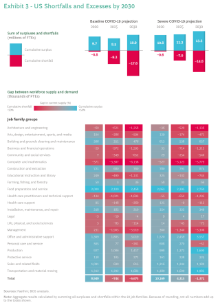 The Future Of Jobs In The Era Of Ai g