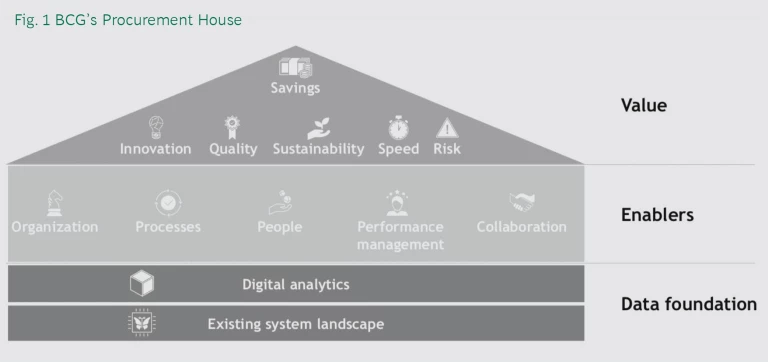 The Future of Procurement is Digital_Fig1.png