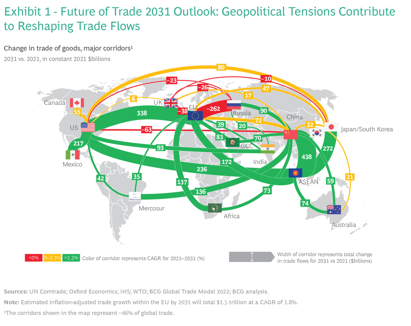 Protectionism Pandemic War and the Future of Trade BCG Protectionism Pandemic War and the Future of Trade BCG