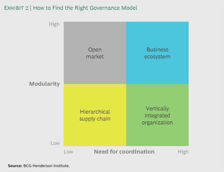 Business Ecosystem - Exhibit 2
