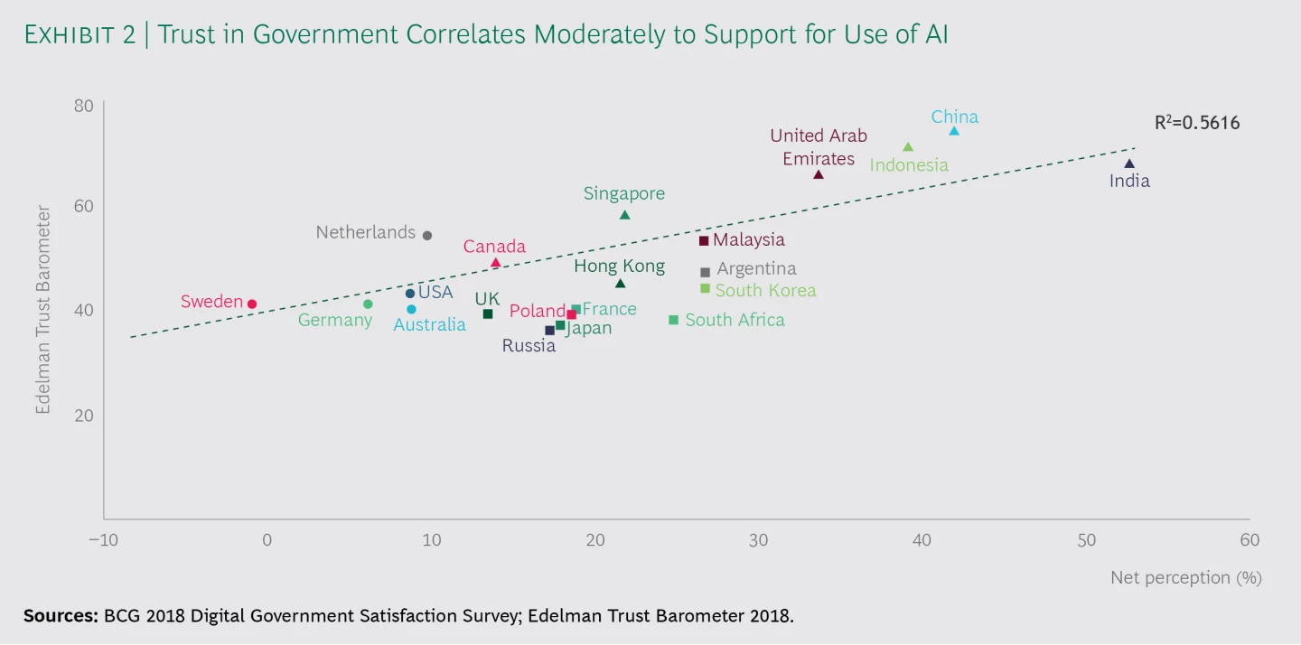 ?url=http%3A%2F%2Fboston consulting group brightspot.s3.amazonaws.com%2F62%2F08%2F99f5751f5967397e5297e1ed7291%2Fcitizens perspective on the use of ai ex02 tcm9 214958