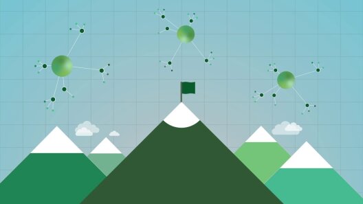 What Is Your Digital Ecosystem Ambition?