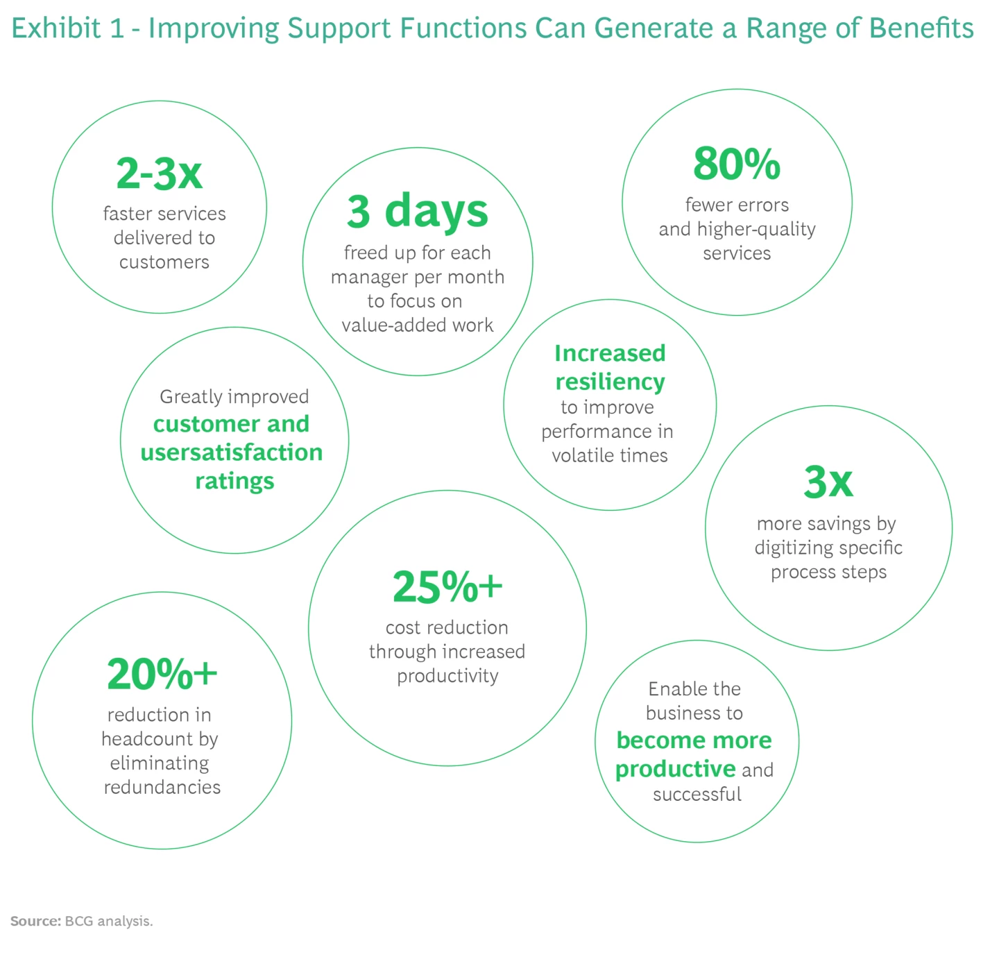 Reinventing Support Functions in Business | BCG