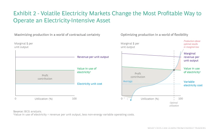 How do energy speculators profit from market volatility? How do energy speculators profit from market volatility?