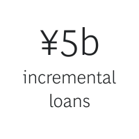 5 Billion | Wholesale Banking | Uplift