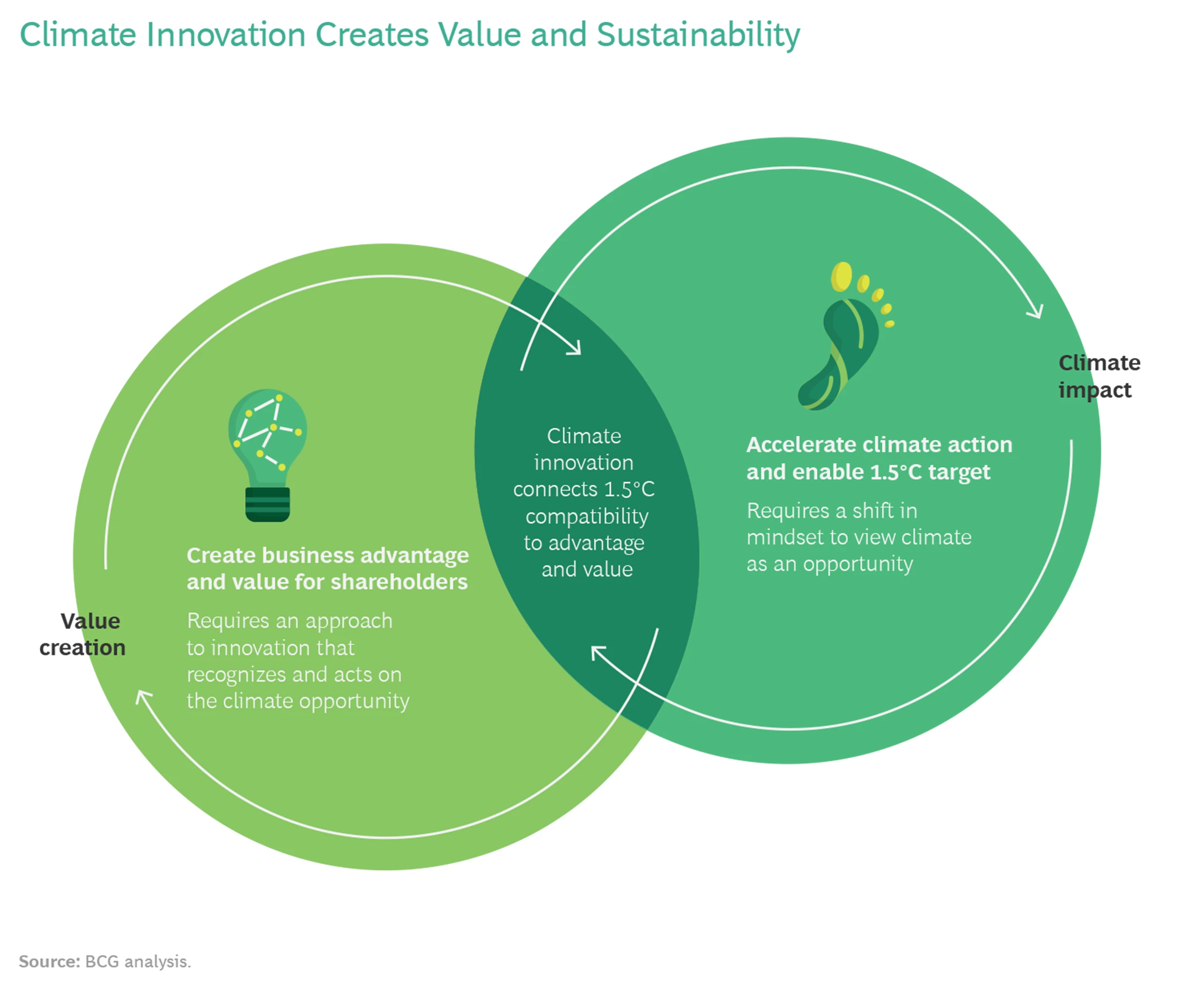 The Next Generation of Climate Innovation