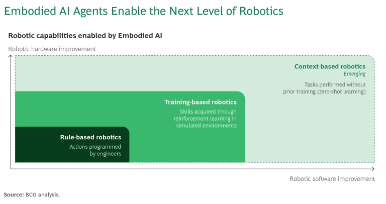 bcg-frontier-technologies-shaping-the-future-ex01.png