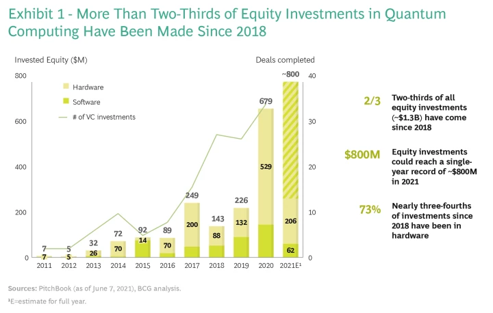 The Path to Building Quantum Advantage | BCG