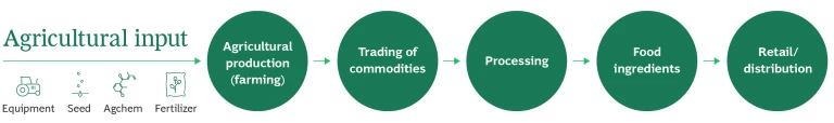 Agribusiness-Graphic-01.png