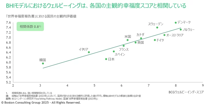 Countries with Aging Populations Can Thrive. Here’s How. | Exhibit 1 | Collapsible List 1| Japan