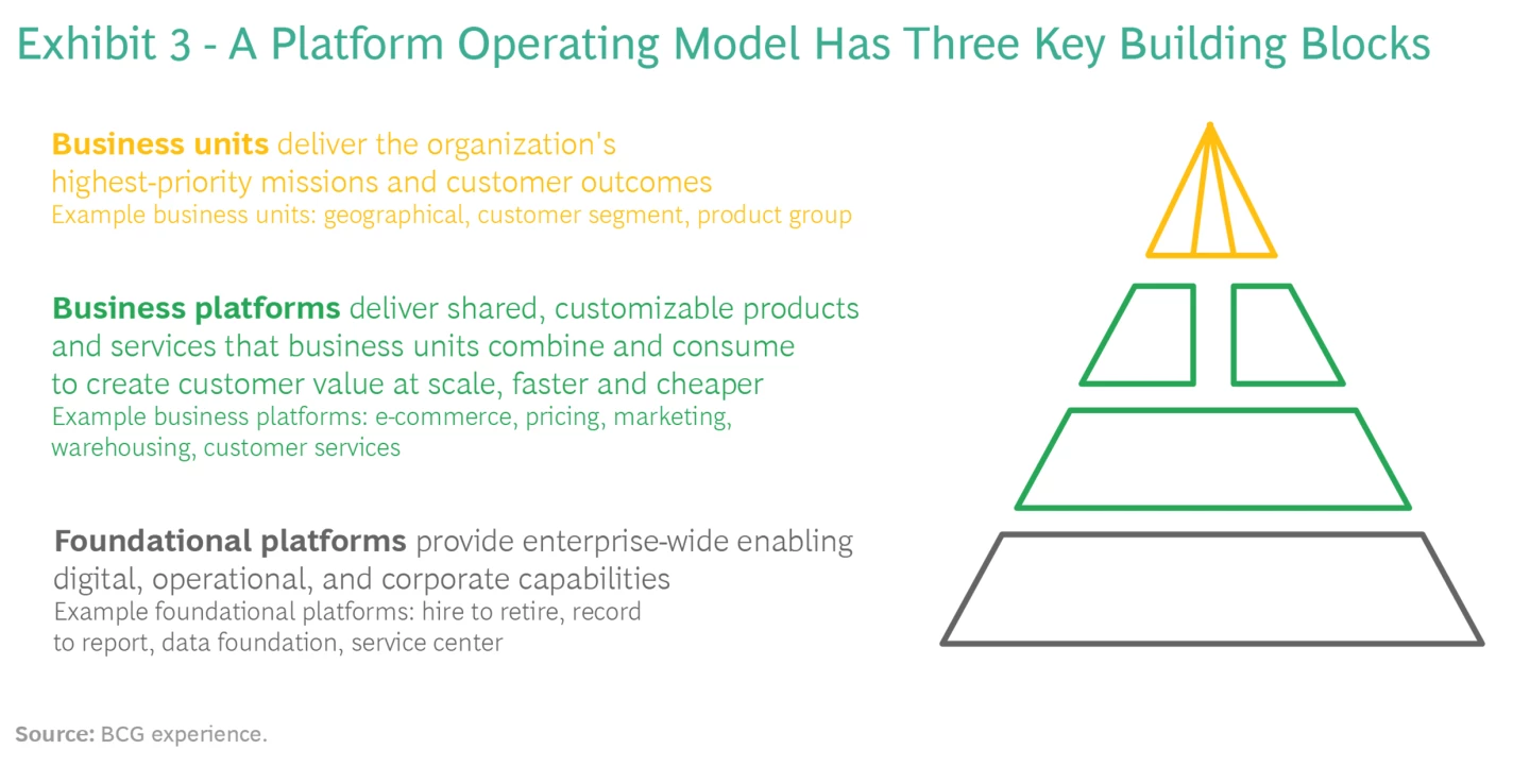 Platforms Why Now Calleo platforms-why-now-calleo