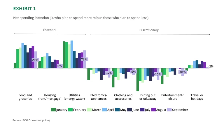 ConsumerSentiment Snapshot September 2025 | Exhibit 1