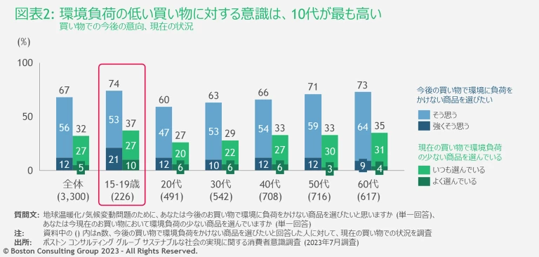 Update_Sustainable_Survey_exhibit2
