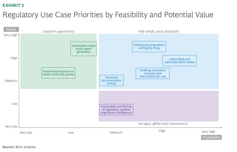 Medtech Can Improve Quality and Regulatory Processes with GenAI | Exhibit 2
