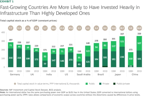 Infrastructure Investment In An Uncertain World BCG infrastructure-investment-in-an-uncertain-world-bcg