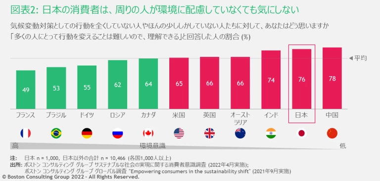 JPR_220630_Sustainable-Consumer-Survey-2204_EX2